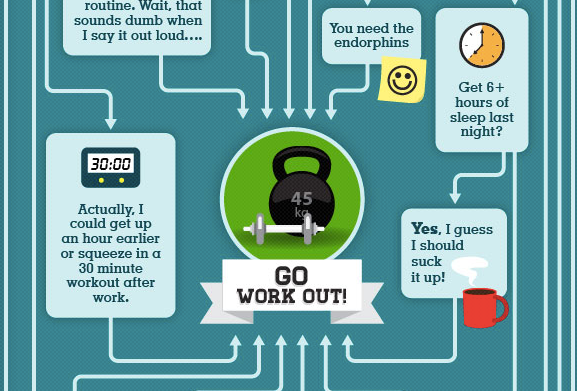 Go Workout Infographic